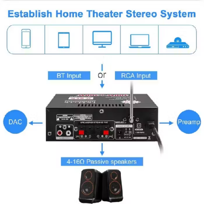 Kerndy Bluetooth Amplifier Karaoke